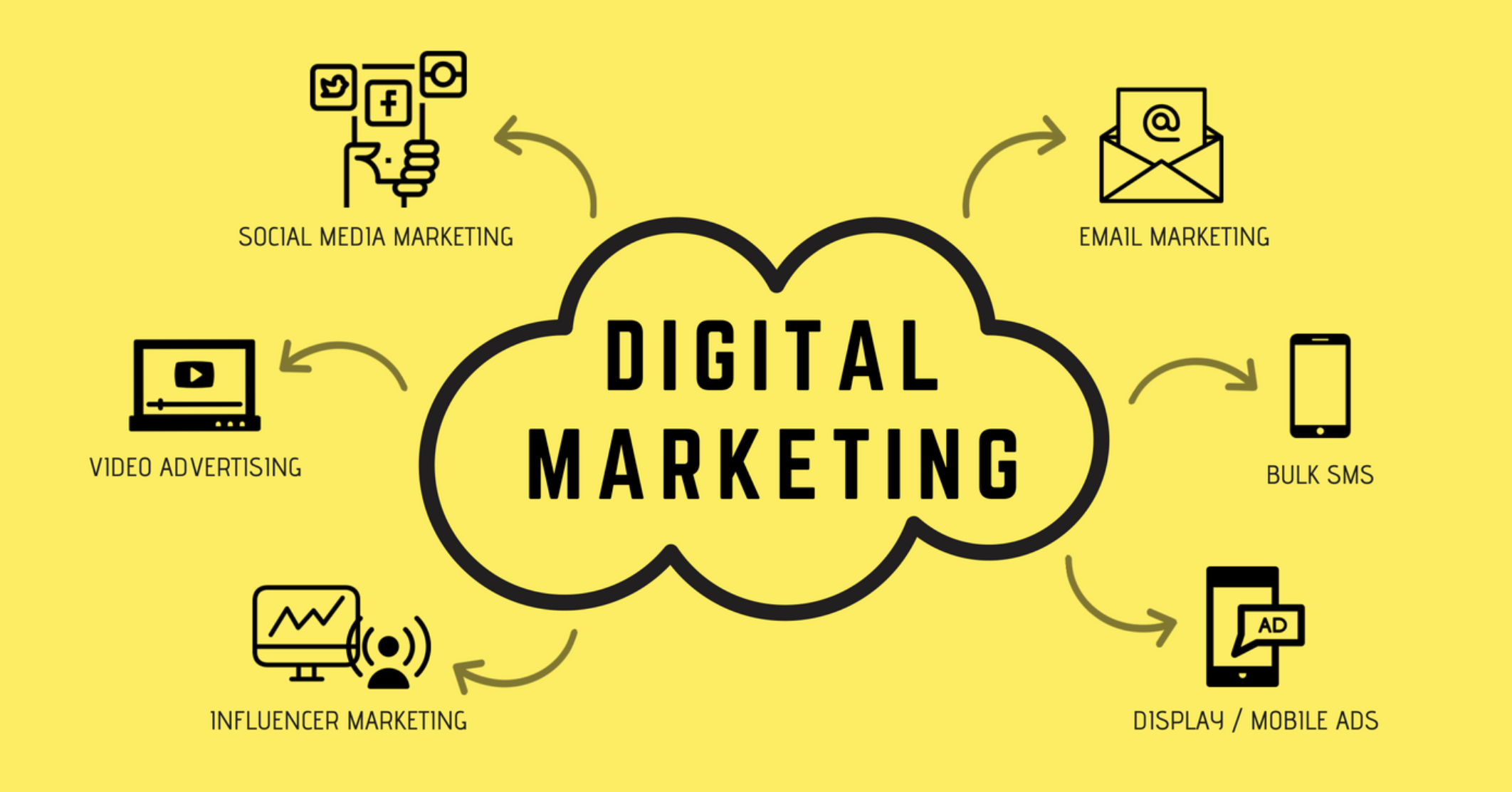 The Brendan Way: Build, Rank & Rule the Digital Marketing Game
